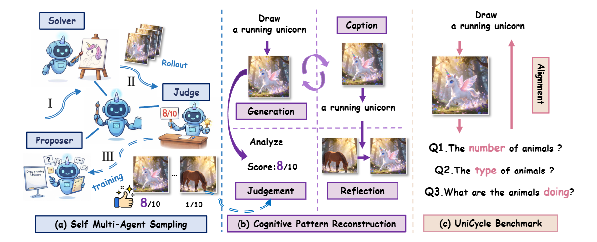 VLA Score Framework