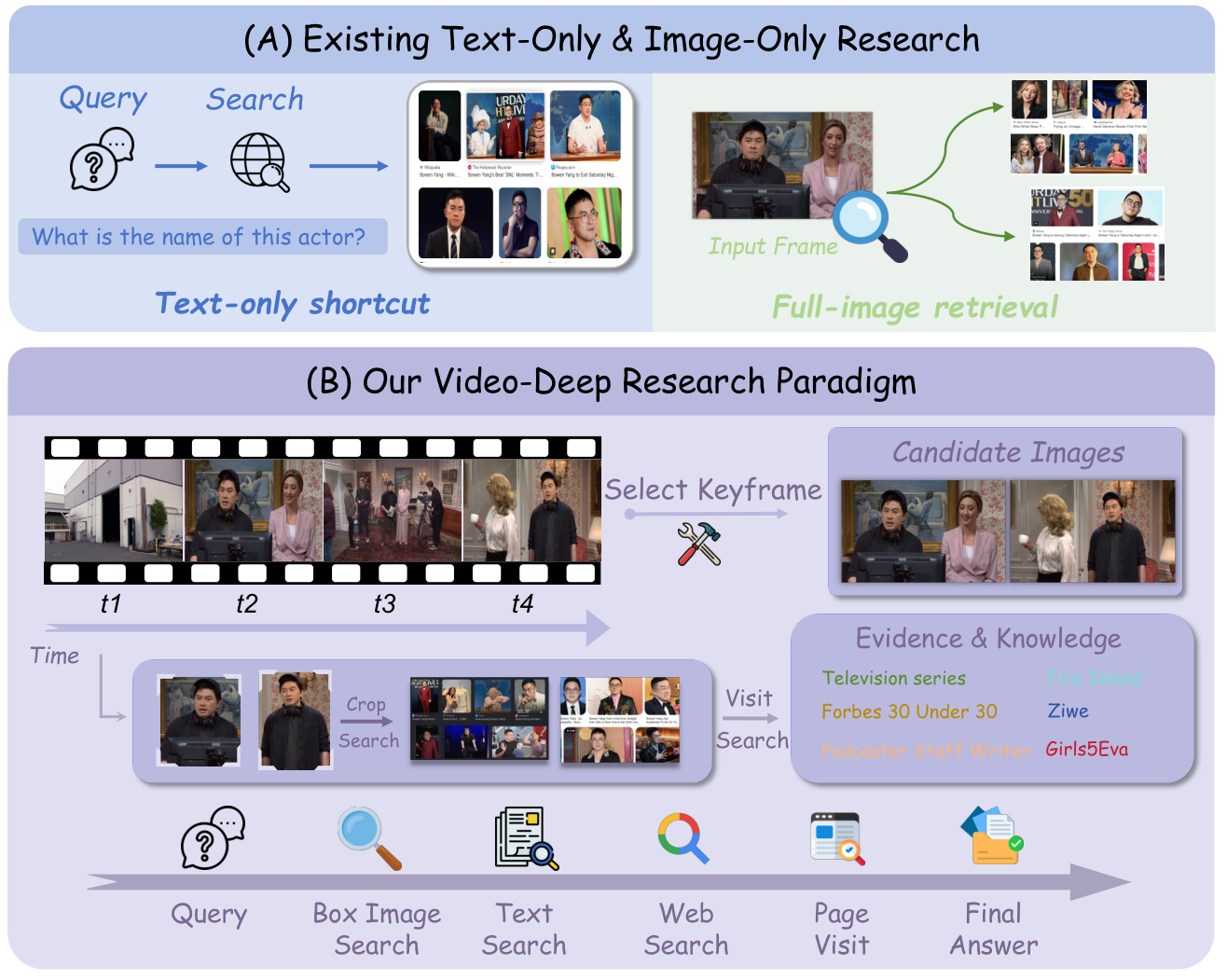 Paradigm overview