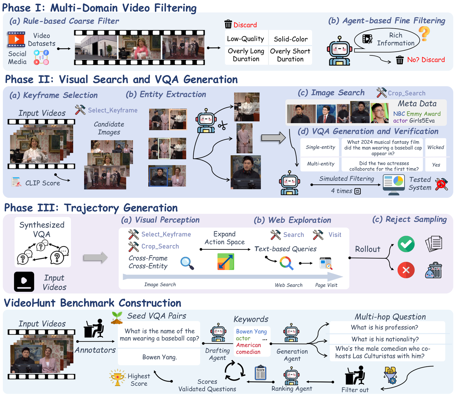 Data construction pipeline